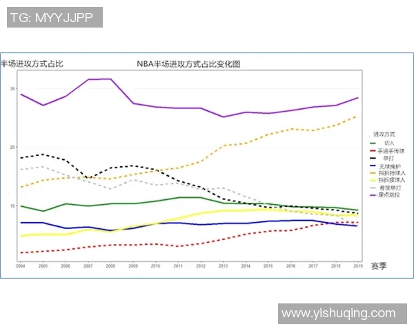中小学篮球运动发展现状分析与未来趋势探讨