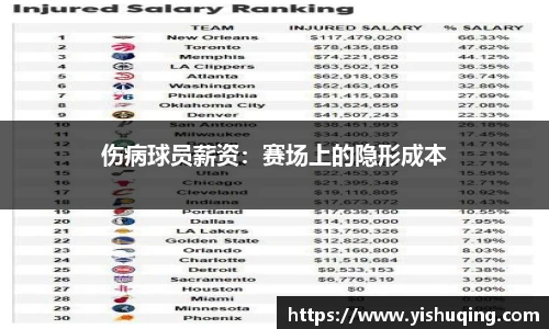 伤病球员薪资：赛场上的隐形成本